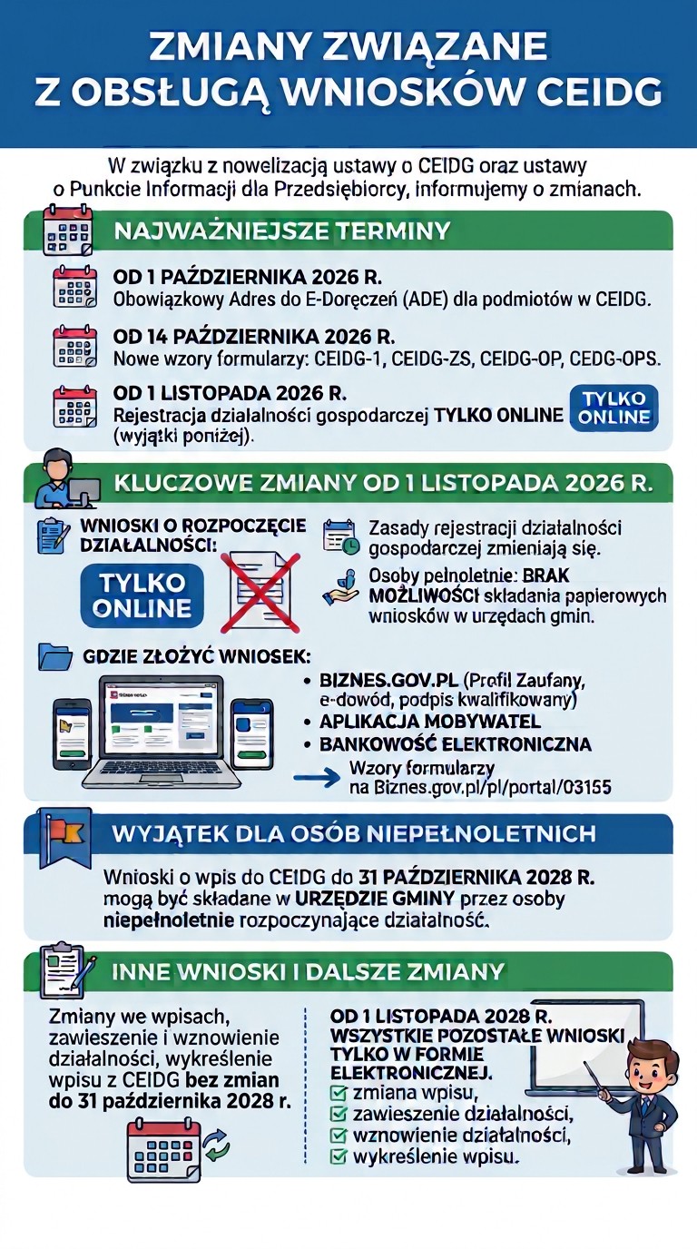 pakat informacyjny