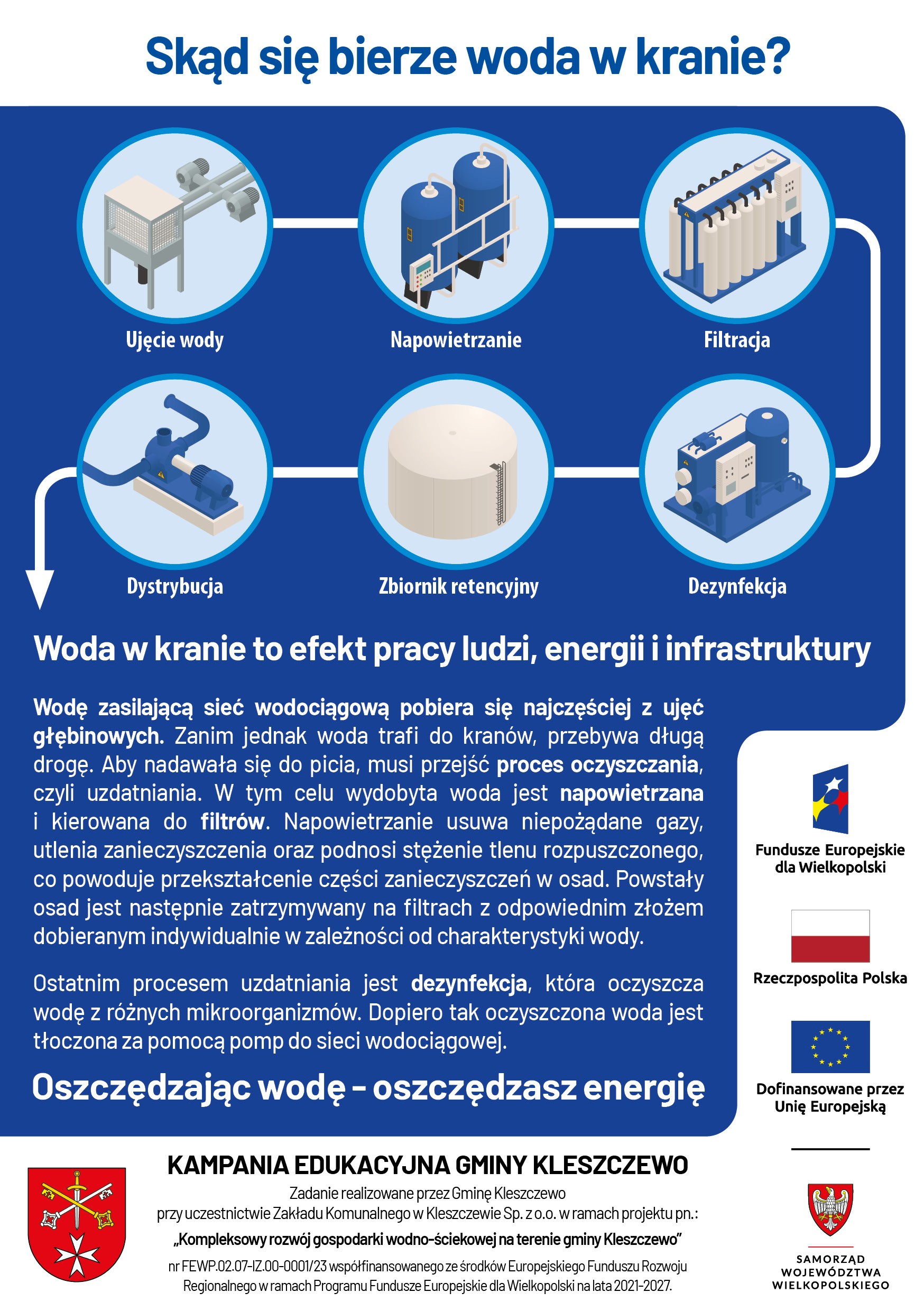 kampania edukacyjna