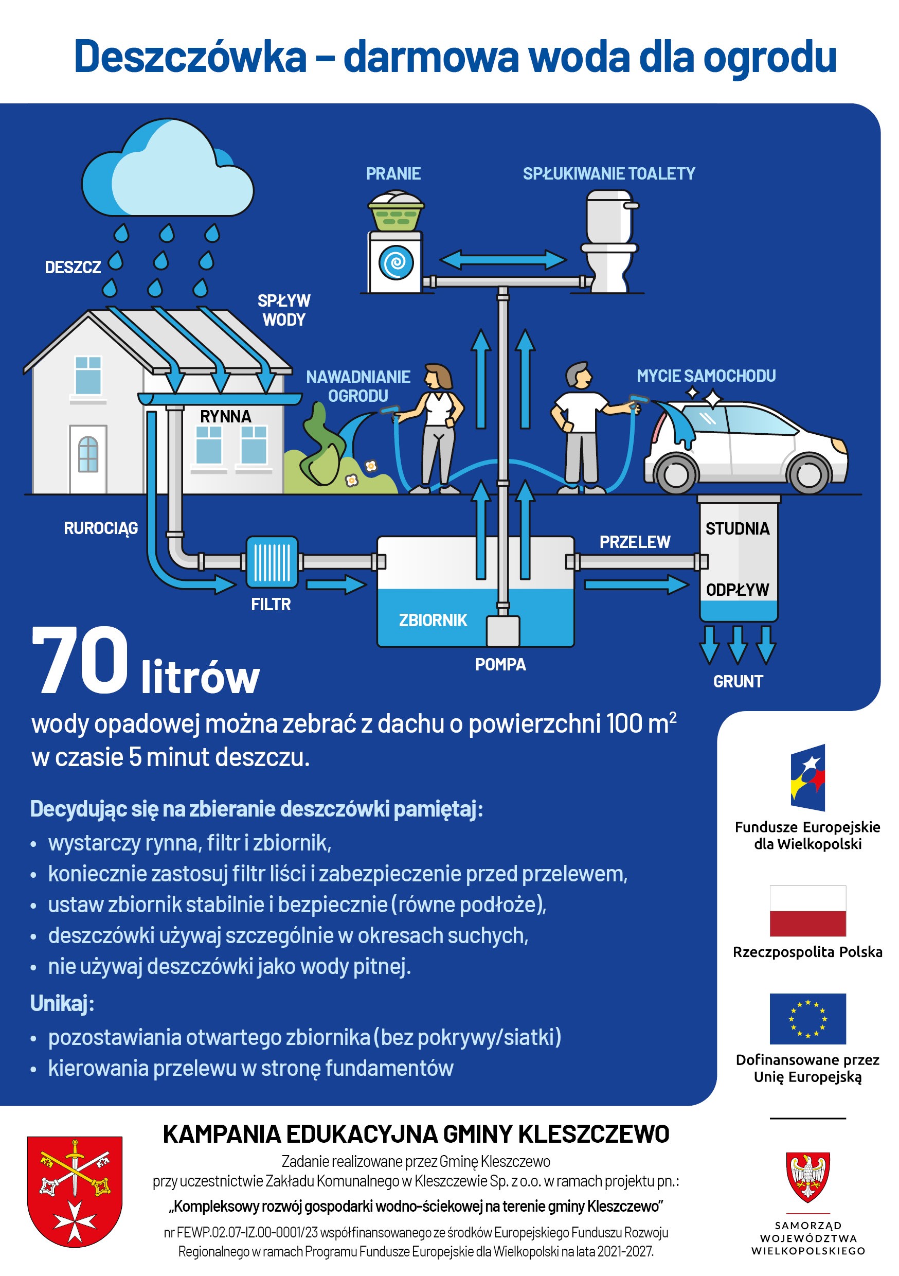 plakat informacyjny kampania woda