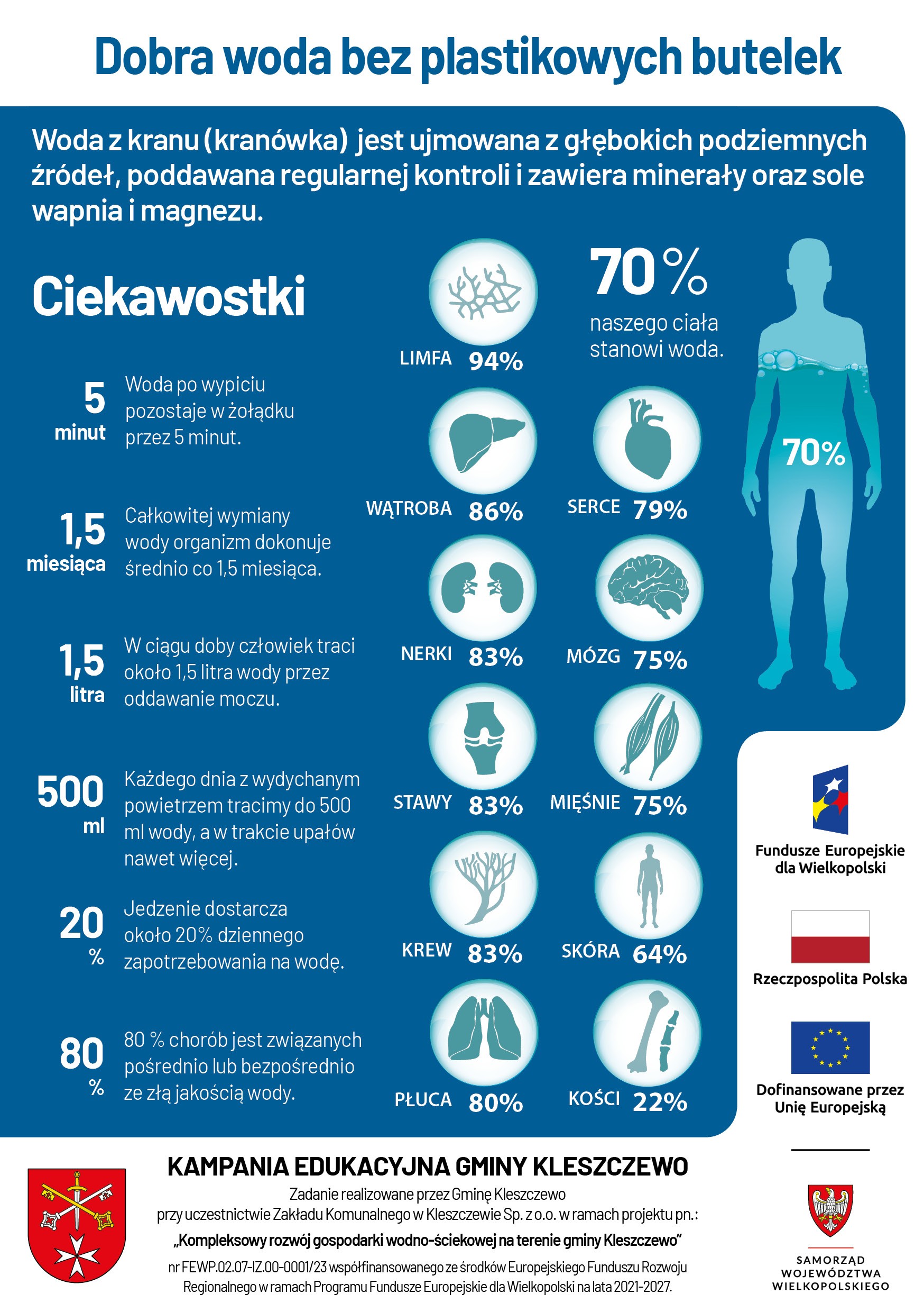 kampania edykacyjna woda - plakat lustacyjny