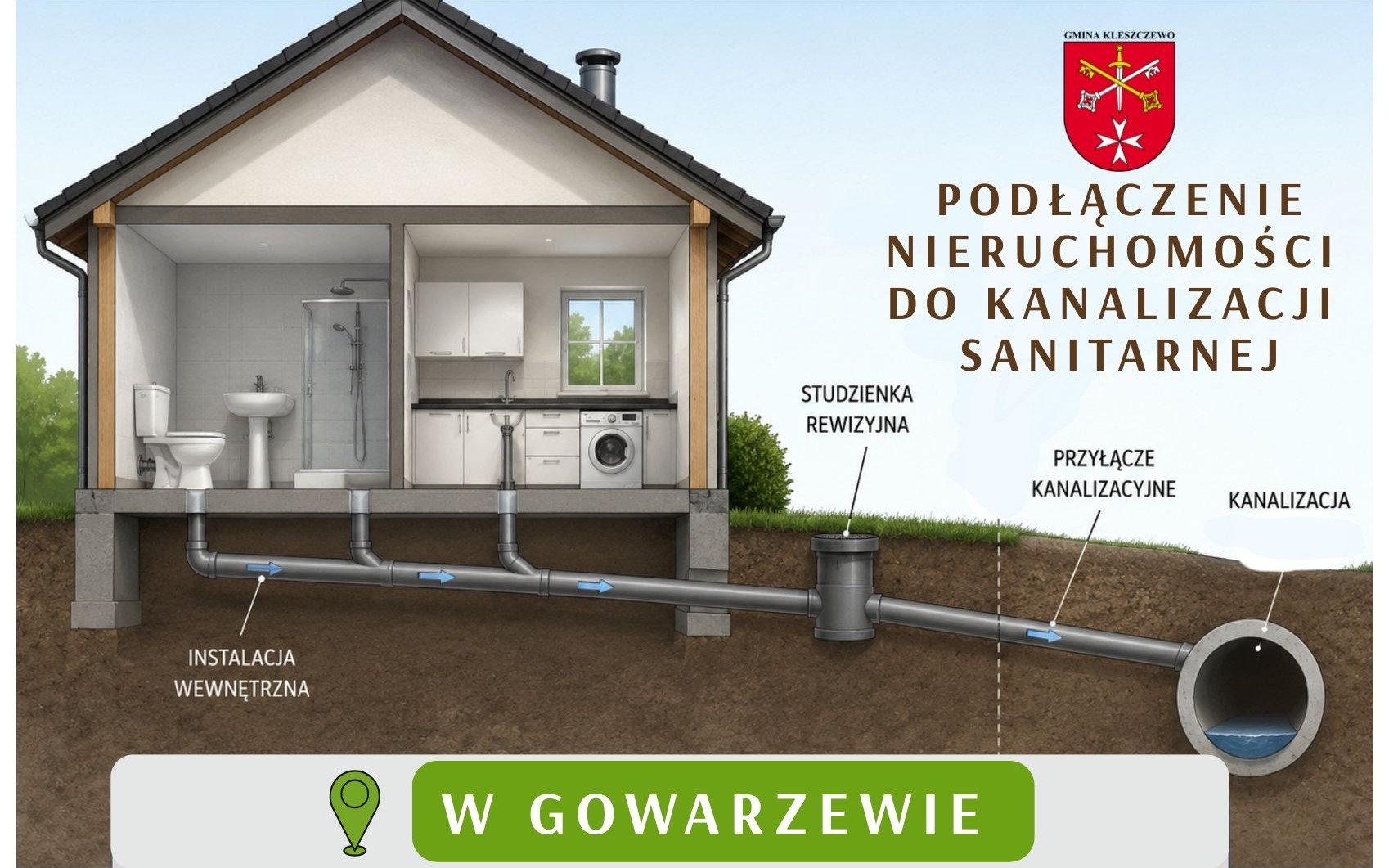 KOLEJNE POSESJE MOŻNA WŁACZYĆ DO KANALIZACJI SANITARNEJ