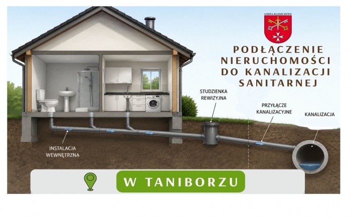 PODŁĄCZENIA DO KANALIZACJI SANITARNEJ POSESJI W MIEJSCOWOŚCI TANIBÓRZ